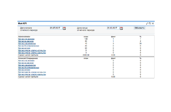 KPI